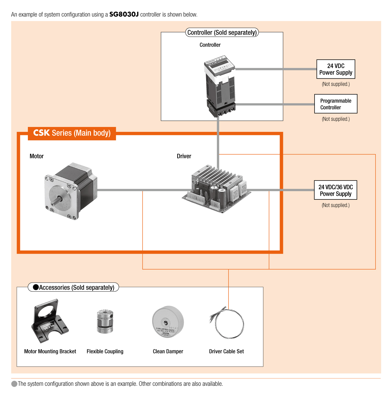 System Configuration